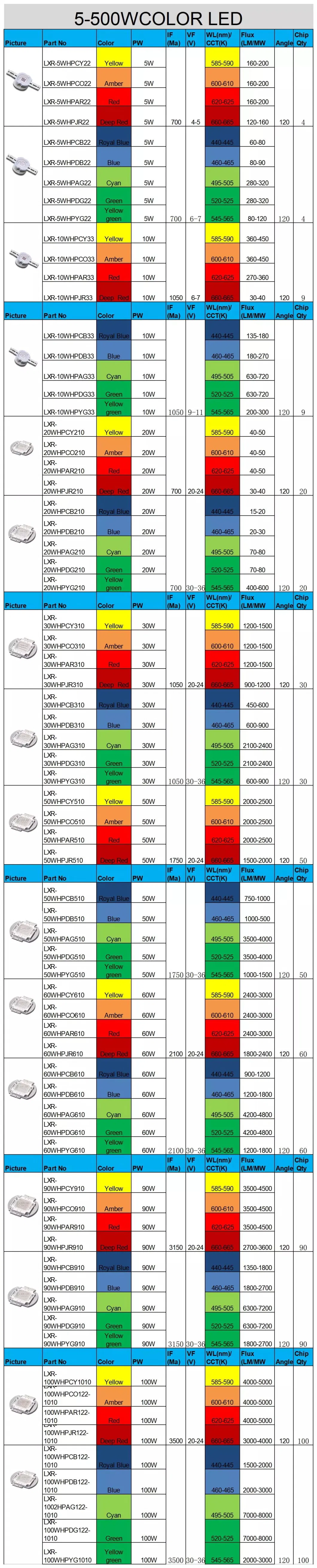 1W 3W 5W 10W 20W 30W 50W 100W 150W 200W Warm White Red Green Blue RGB UV IR Infrared Grow Flood Light High Power COB LED Chip