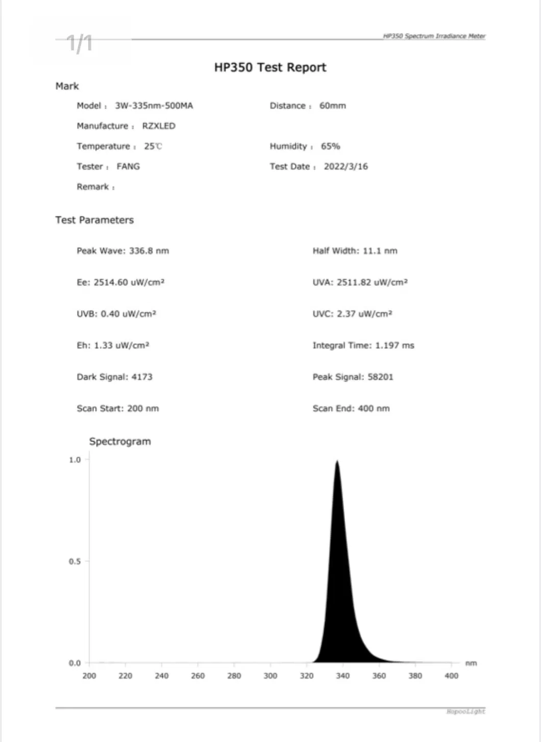 High Radiation Intensity 320nm 335nm 340nm 325nm 350nm 355nm Peck Wavelength UVB LED