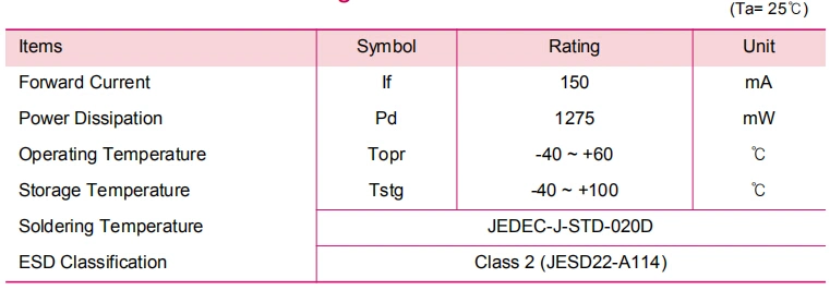 UVC LED Chip UVC LED Module for Sale